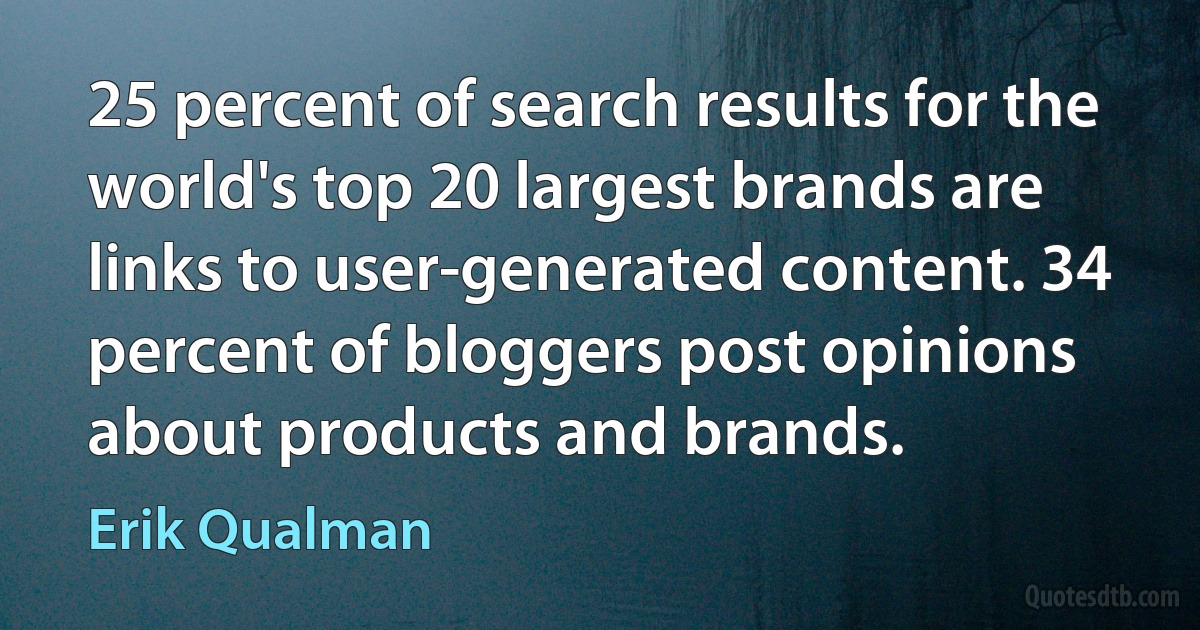 25 percent of search results for the world's top 20 largest brands are links to user-generated content. 34 percent of bloggers post opinions about products and brands. (Erik Qualman)